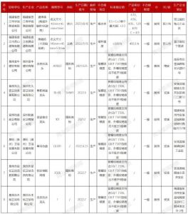 福建省泉州市市场监管局：抽检发现2批次陶瓷砖和6批次水嘴不合格