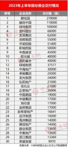 30家房企上半年交付了126.63万套